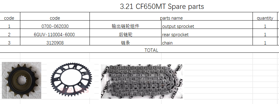 Output sprocket/Rear Sprocket/Chain suit CF650MT 0700-062030 / 6GUV-110004-6000 /3120908
