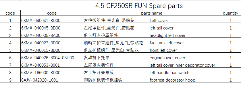 Left cover and others in the list suit CF250SR FUN