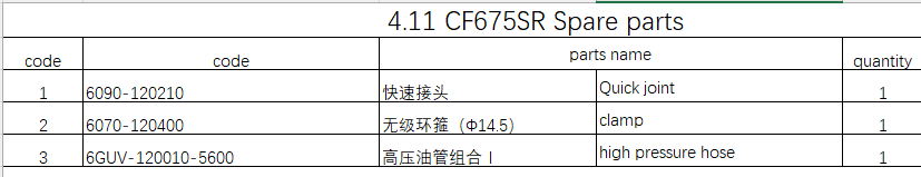 Quick joint and others in the list suit CF675SR Code is 6090-120210