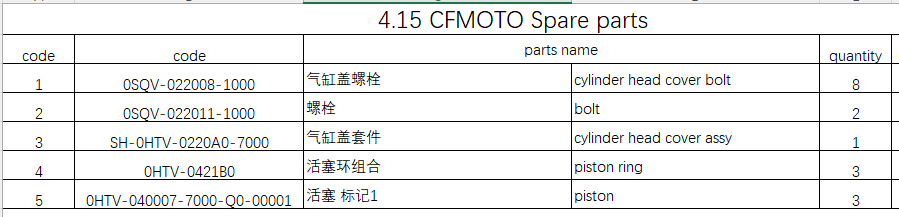 Cylinder head assy and others in the list suit CFMOTO SH-0HTV-0220A0-7000