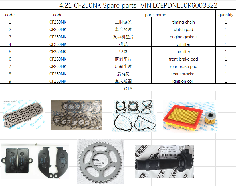 Clutch Pad and others in the list suit CF250NK