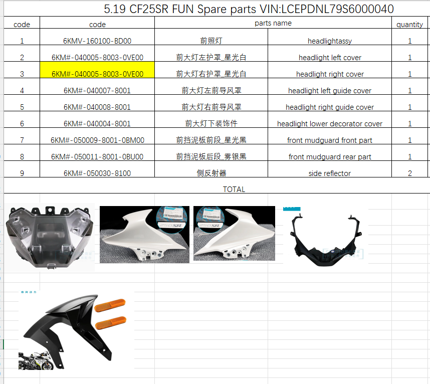 Headlight and others in the list suit CF250SR FUN