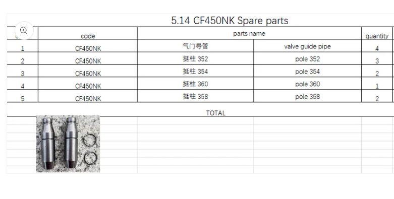 Valve guide pipe/Poles in the list suit CF450NK