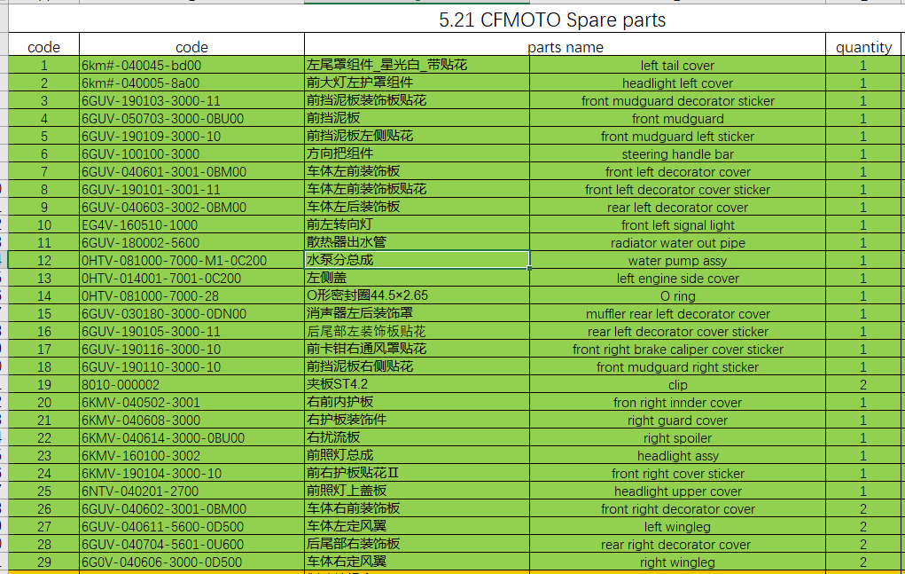 Left tail cover and others in the list suit CFMOTO