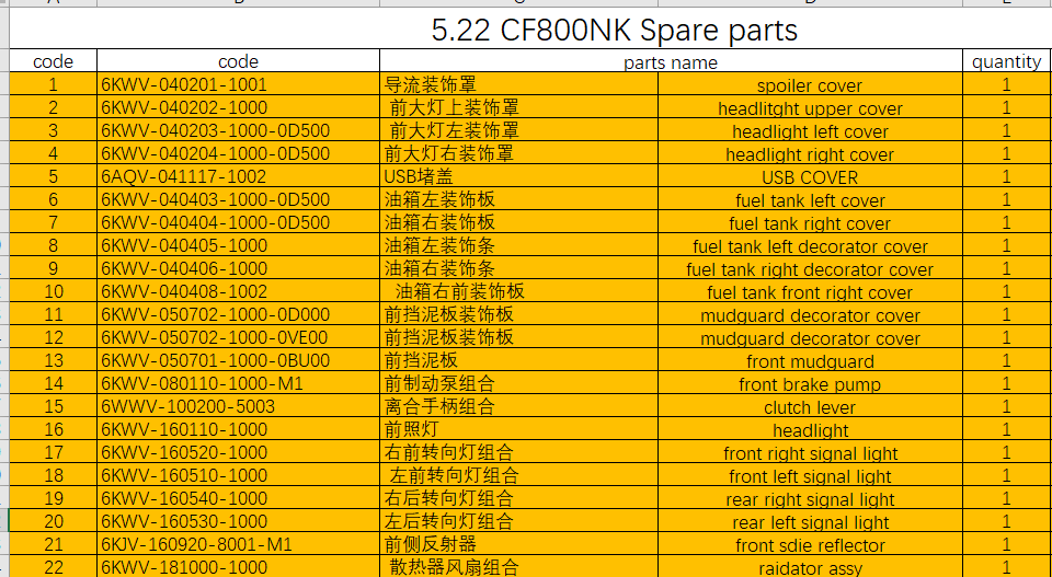 Raidator assy and others in the list suit CF800NK