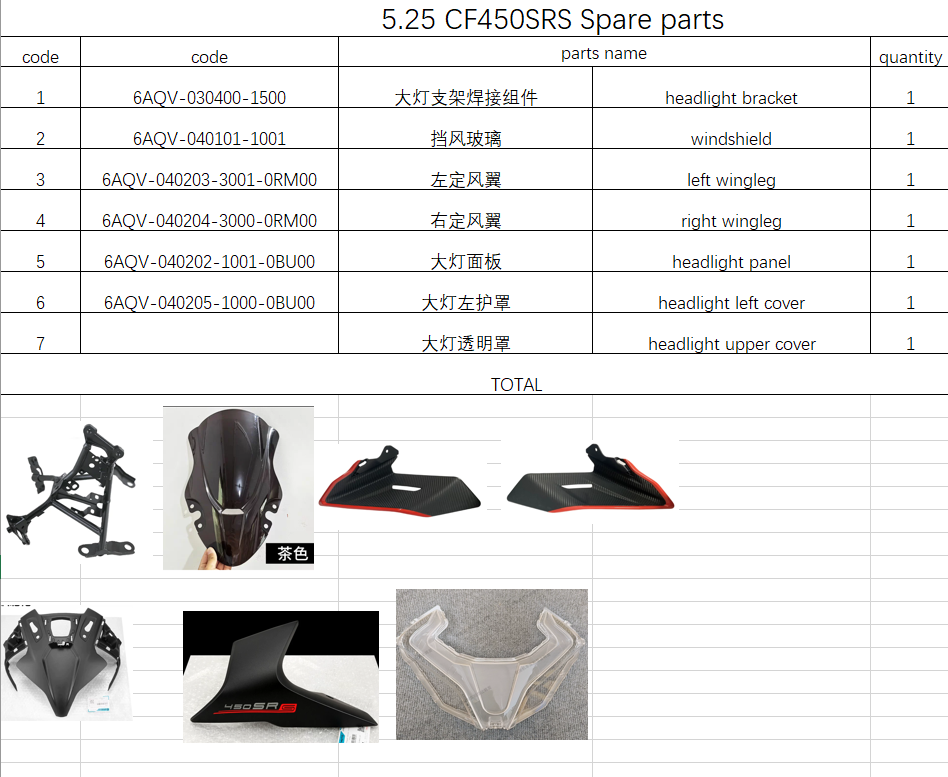Headlight bracket and others in the list suit CF450SRS