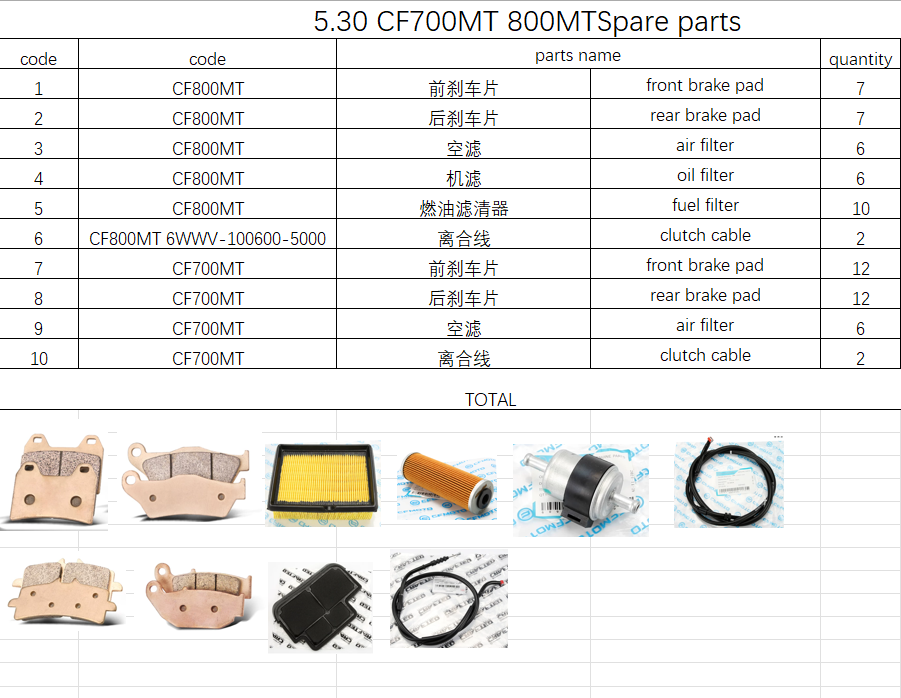 Brake pad /filters and others in the list suit CF800MT/CF700MT