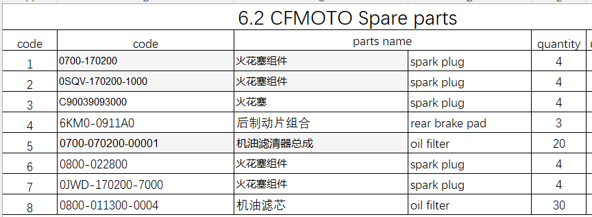 Spark Plug and Oil Filters suit CFMOTO