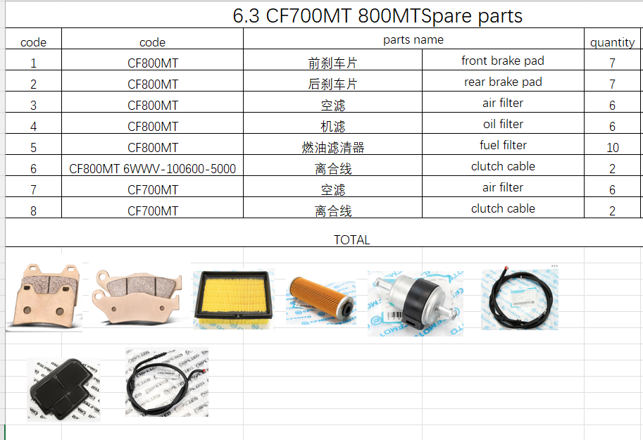 Brake pad/air filter/oil filter/fuel filter/clutch cable for CF700MT and 800MT