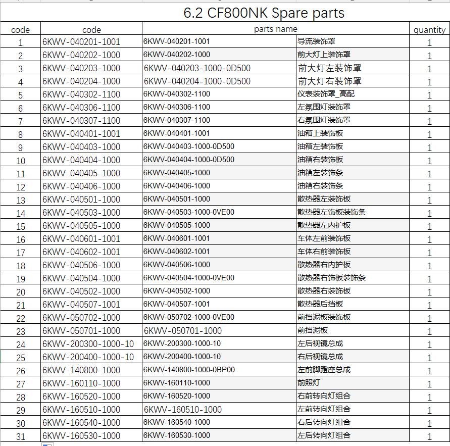 Headlight and others in the list suit CF800NK