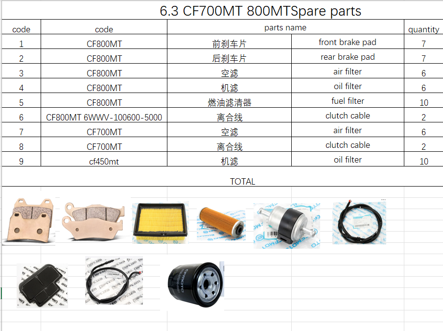 Brake pad/air filter/oil filter/fuel filter/clutch cable for CF700MT and 800MT