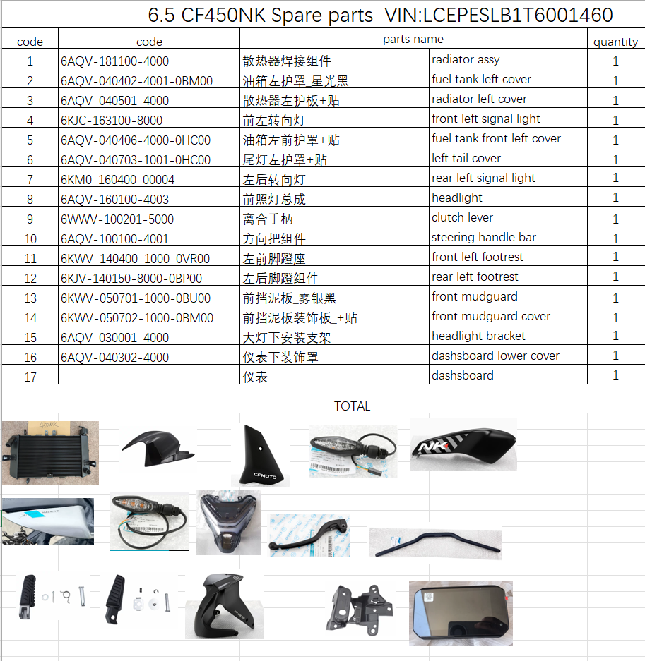 Radiator/dashboard and others in the list suit CF450NK
