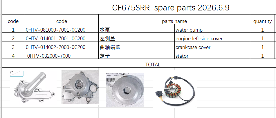Stator/Left side cover/water pump suit CF675SRR