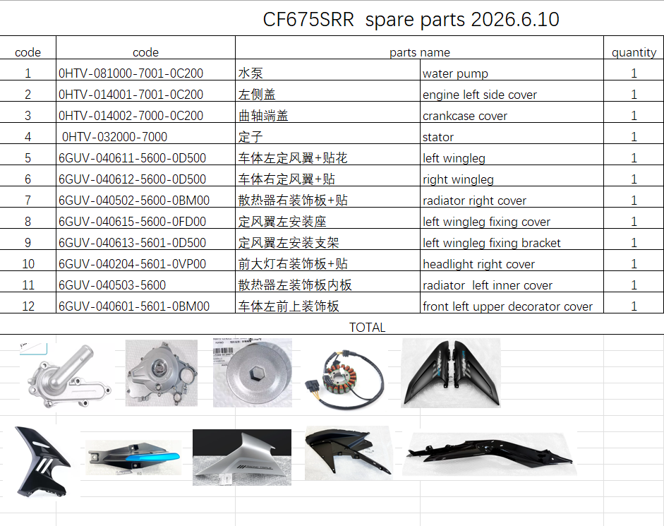 Stator and others in the list suit CF675SRR