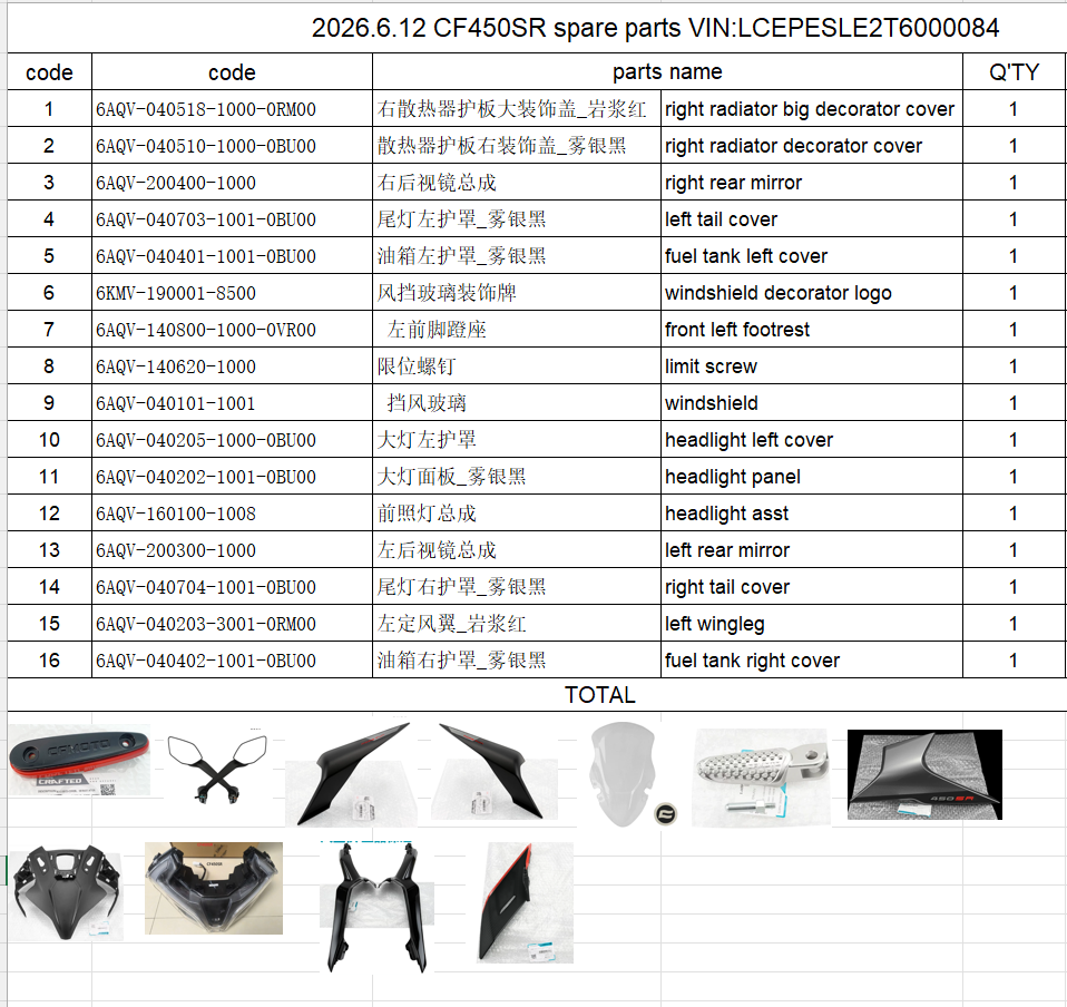 Headlight /panel and others in the list suit CF450SR