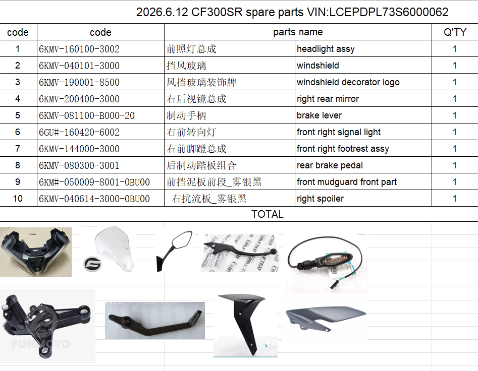 Headlight/right rear mirror and others in the list suit CF300SR