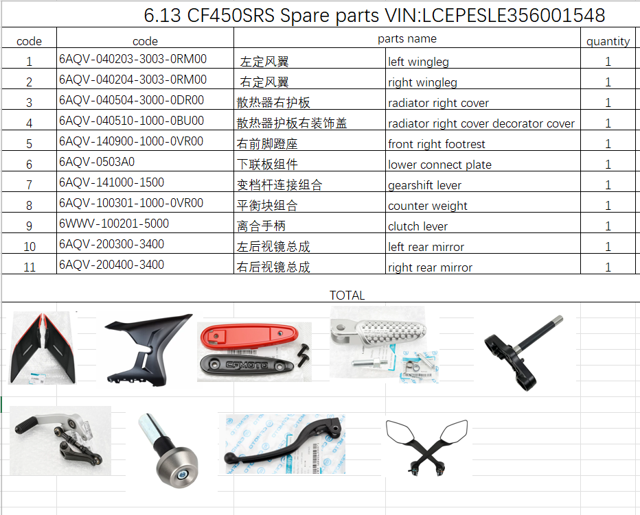 Wingleg/rear mirrors and others in the list suit CF450SRS