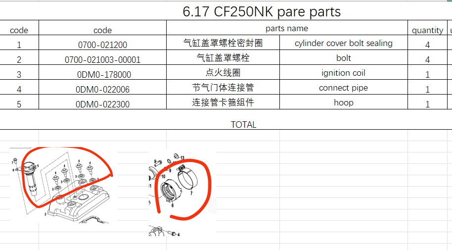 Cylinder cover bolt /sealing/Hoop/connect pipe and hoop suit CF250NK