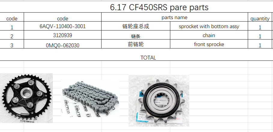 Sprocket with bottom assy/Chain and front Sprocket suit CF450SRS