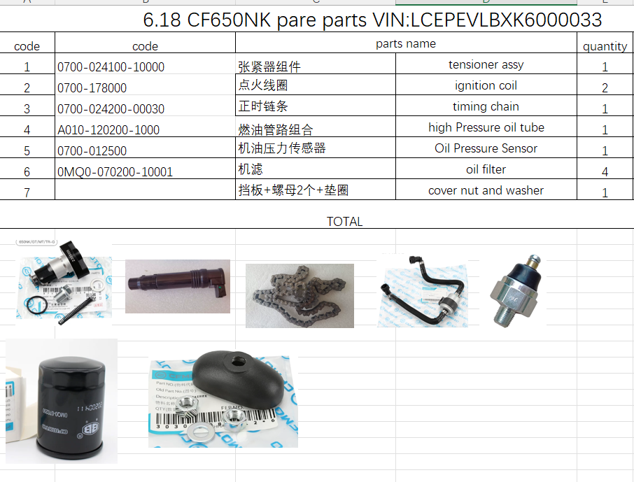 Tensioner/Timing chain/Ignition Coil and others in the list suit CF650NK