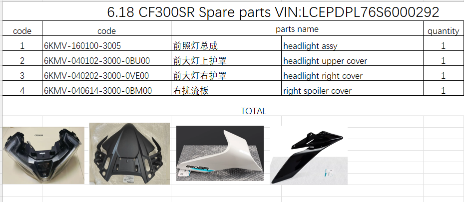 Headlight assy/headlight upper cover and others in the list suit CF300SR
