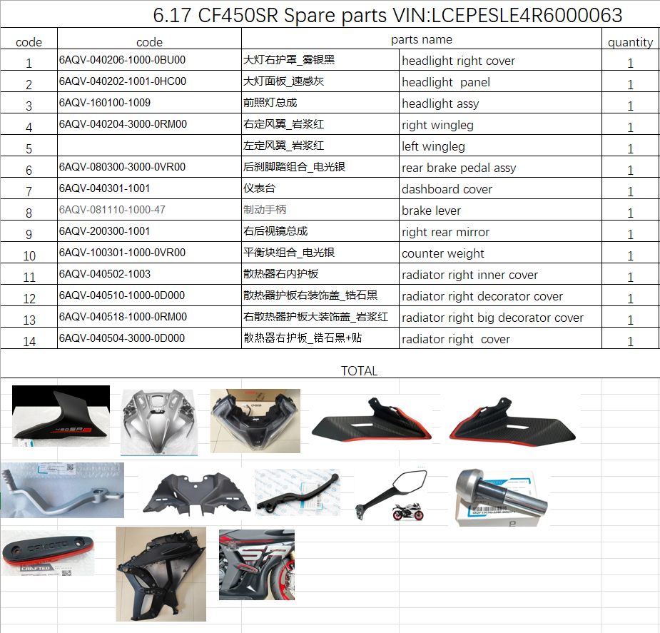 Headlight right cover/headlight panel and others in the list suit CF450SRS