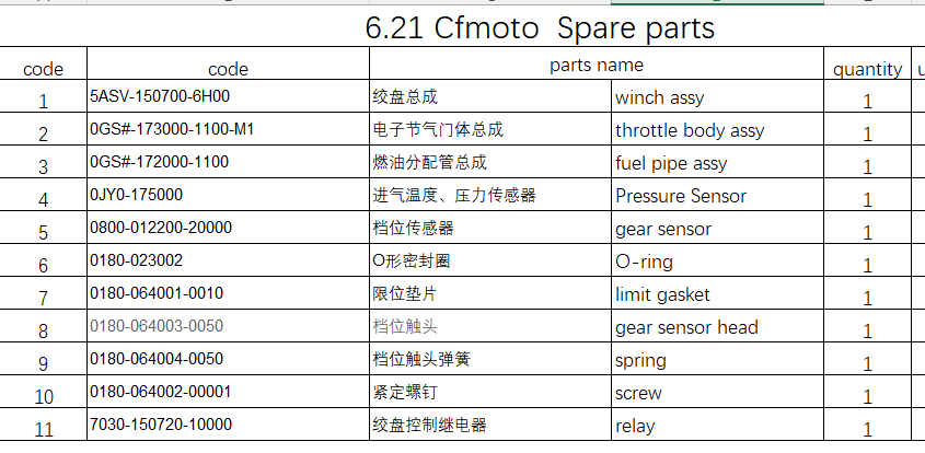 Winch assy and others in the list suit CF600 UFORCE600