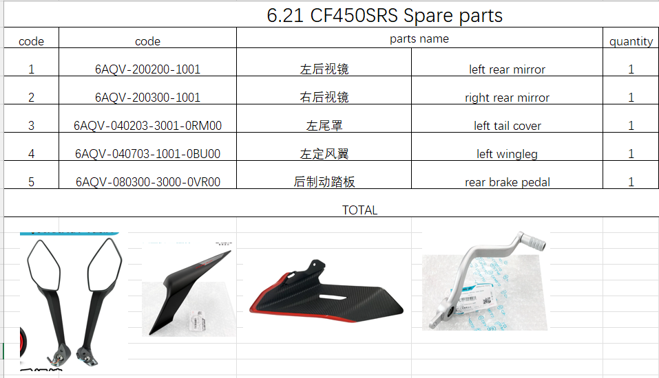 Left and Right Rear mirror and others in the list suit CF450SRS