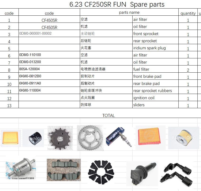 Spark plug/air filter and others in the list suit CF250SR