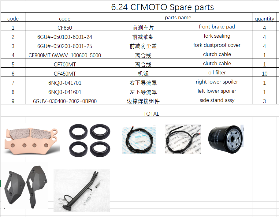 Brake pad/fork sealing and others in the list suit CFMOTO