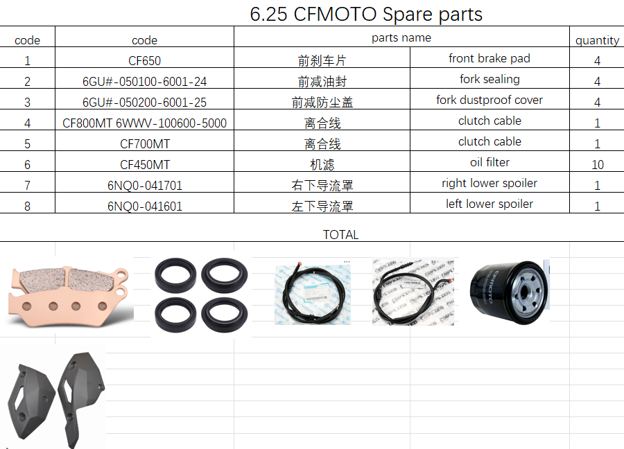 Brake pad/fork sealing and others in the list suit CFMOTO