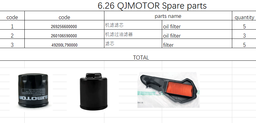 Oil Filters suit SRK450/SRV300/ATR150