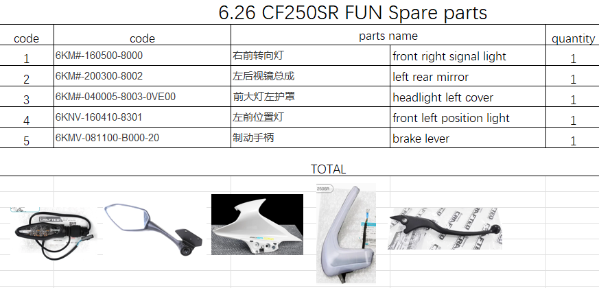 Front right signal light/left rear mirror and others in the list suit CF250SR FUN