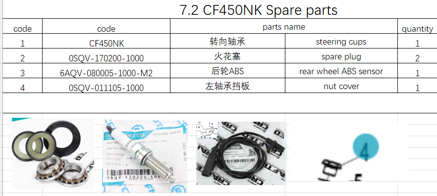 Steering Cups/Spark Plug/Rear Wheel ABS Sensor/nut cover suit CF450NK