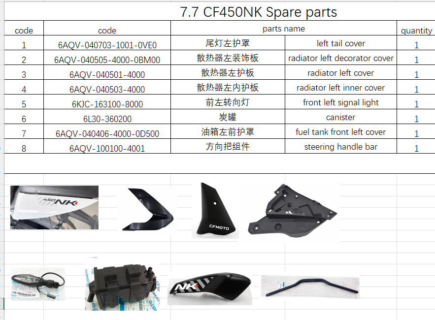 left tail cover/radiator left decorator cover and others in the list suit CF450NK
