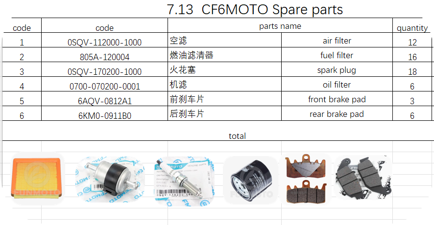 Air Filter/Fuel Filter/Spark Plug/Oil Filter/Brake Pad suit CFMOTO
