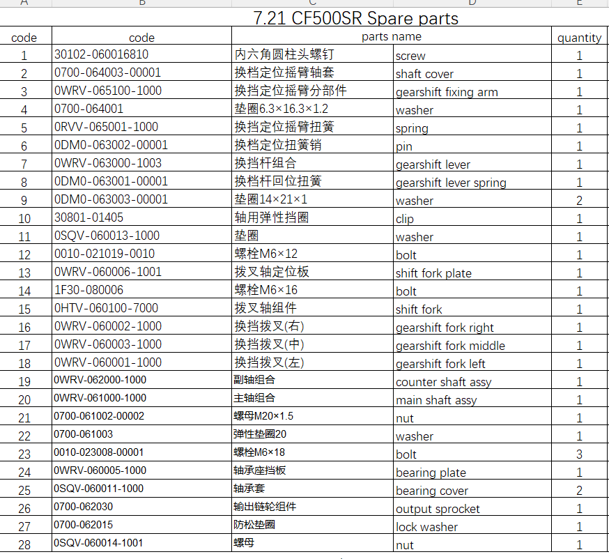 Counter shaft assy and others in the list suit CF500SR