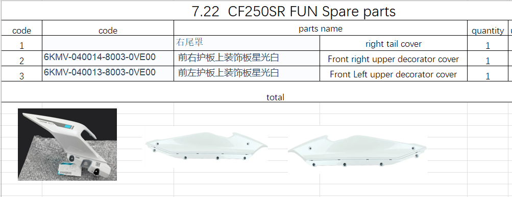 Front Left and right upper decorator cover and right tail cover suit CF250SR FUN