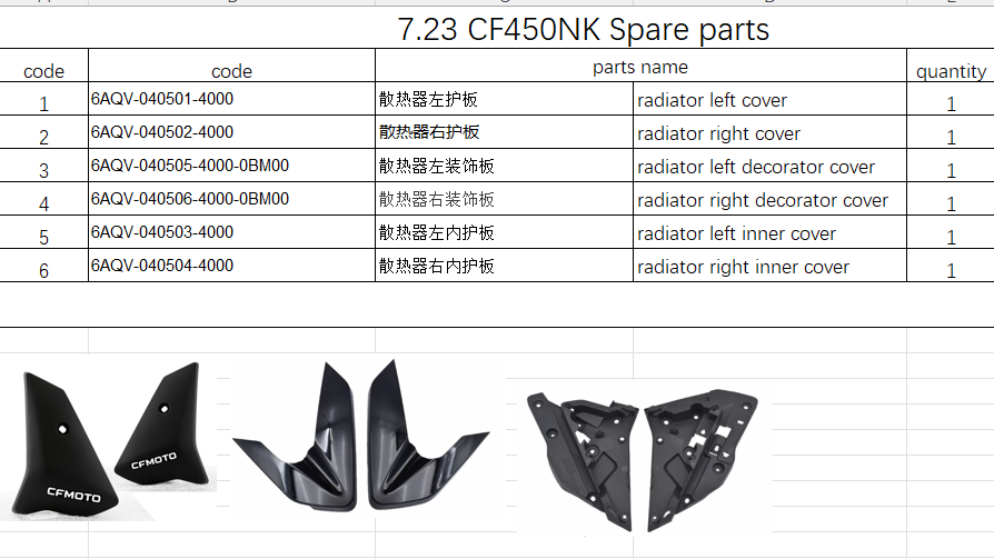Radiator left and right cover and others in the list suit CF450NK