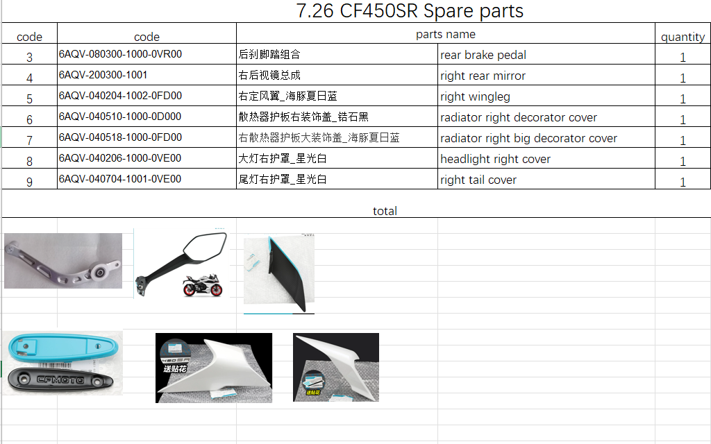 Rear brake pedal and others in the list suit CF450SR