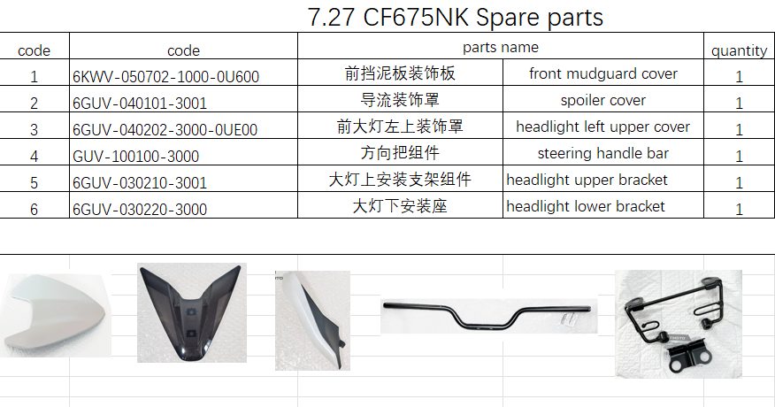 Front mudguard Cover and others in the list suit CF675NK