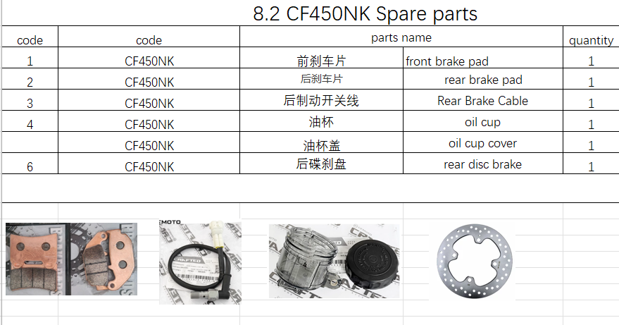 Front and Rear Brake pad and others in the list suit CF450NK