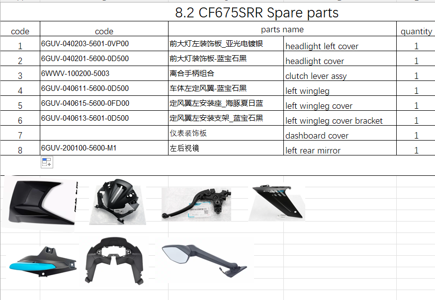 Headlight left cover and others in the list suit CF675SRR