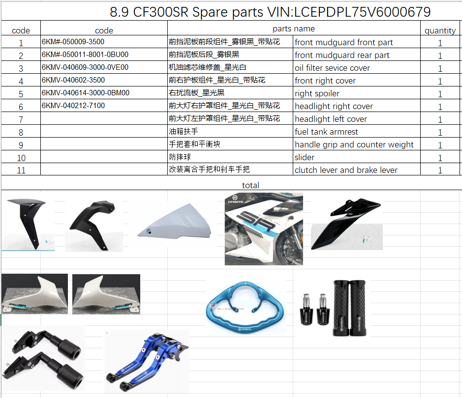 Front mudguard and others in the list suit CF300SR