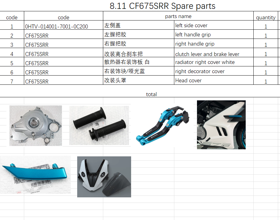 Left side cover/Handle grips and others in the list suit CF675SRR