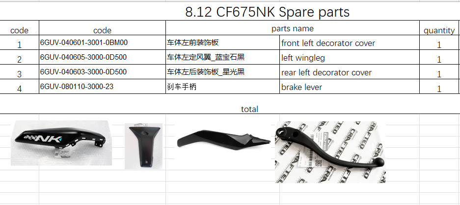 Front left decorator cover/left wingleg/rear left decorator cover/Brake lever suit CF675NK