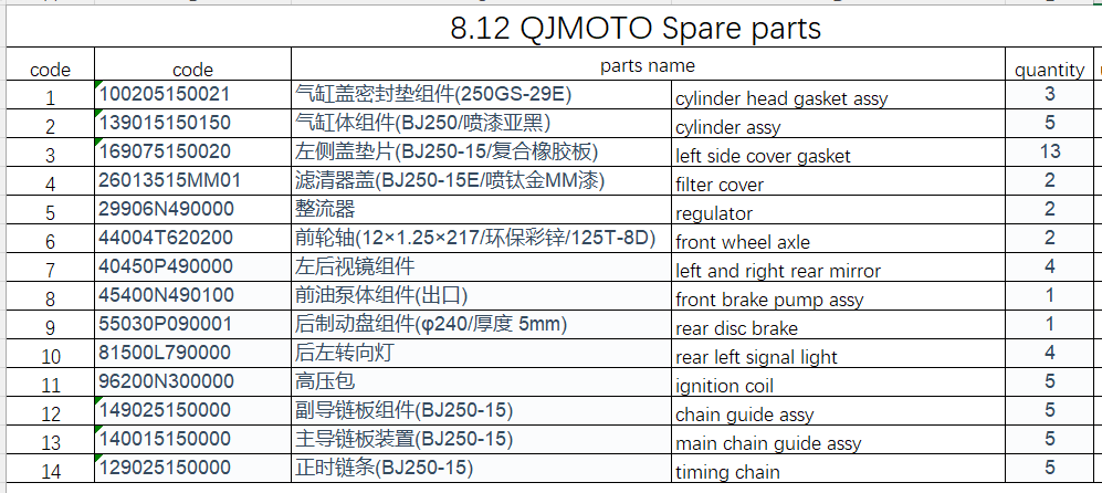 Cylinder/gaskets and others in the list suit QJMOTOR