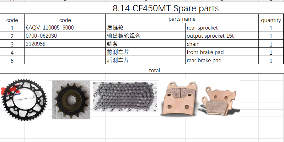Rear sprocket and others in the list suit CF450MT