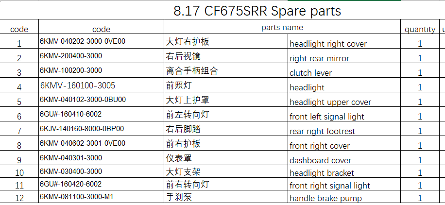 Handle brake pump and others in the list suit CF300SRS