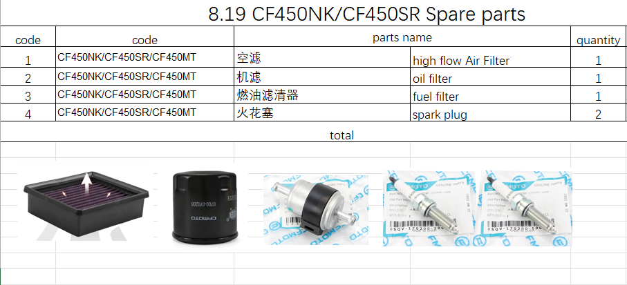 Air Filter/Oil Filter/Fuel Filter and spark plug suit CF450NK/CF450SR/CF450MT